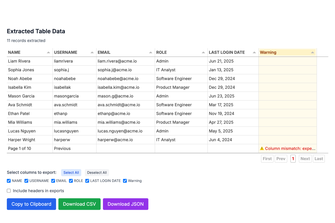 Extracted table data showing 14 records with columns for name, role, department, and email in a clean structured format